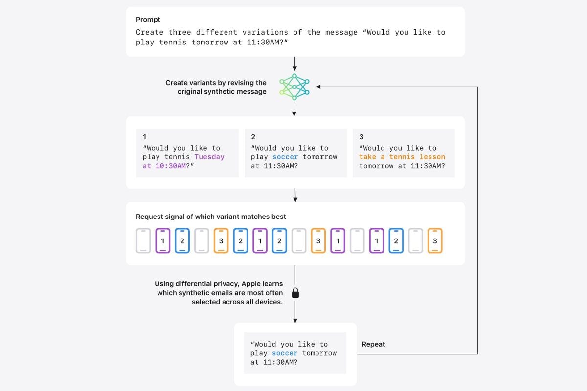 apple differential privacy Differential privacy Apple